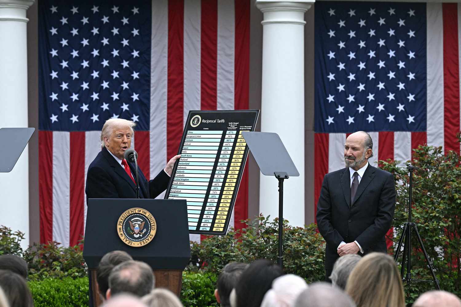 Here's the amount of each country's reciprocal Tariff 3 June 16, 2025 3:38 pm Here's the amount of each country's reciprocal Tariff US President Donald Trump delivers remarks on reciprocal tariffs as US Secretary of Commerce Howard Lutnick holds a chart during an event in the Rose Garden entitled "Make America Wealthy Again" at the White House in Washington, DC, on April 2, 2025.